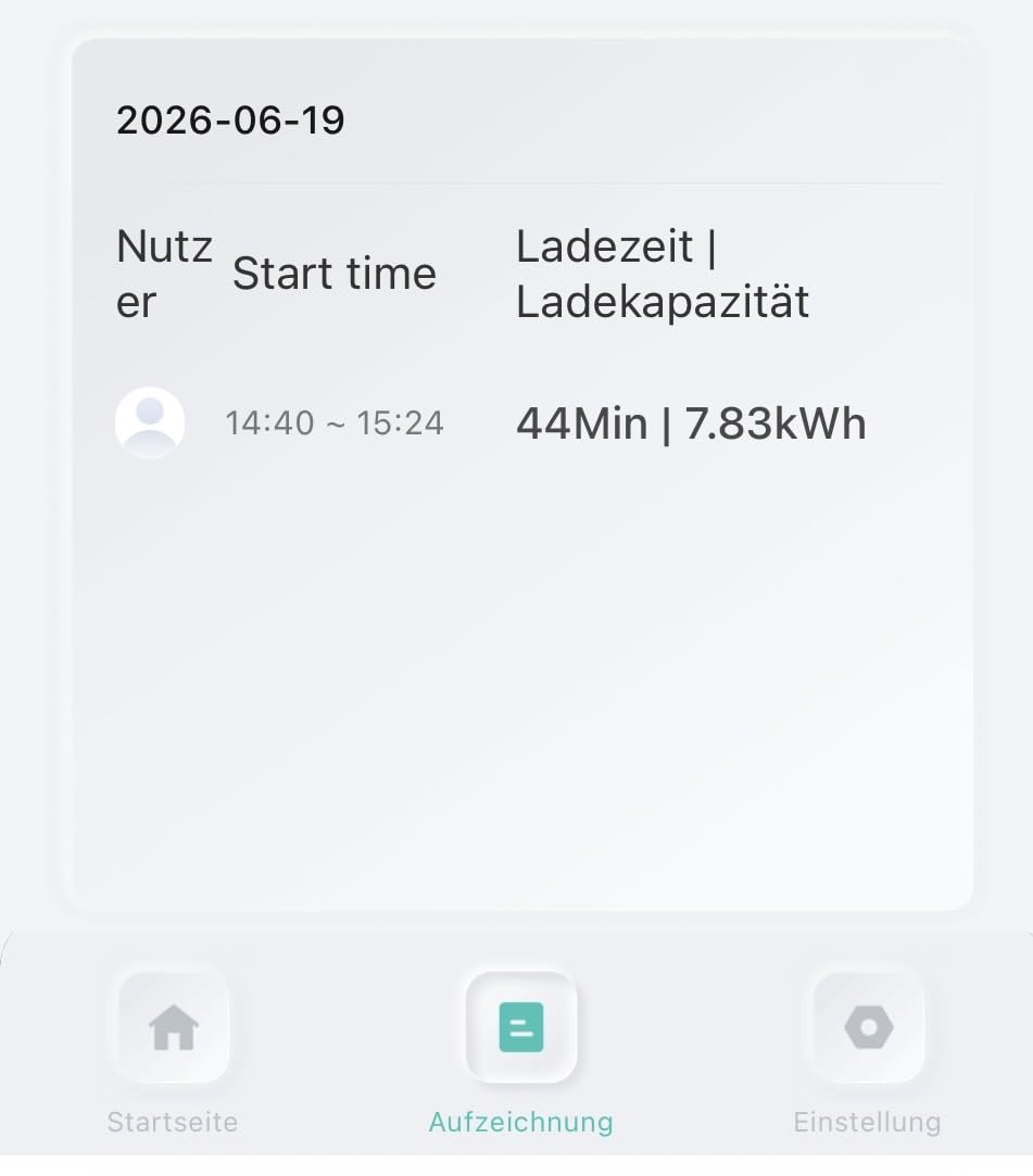 Lädt mit 11 kW