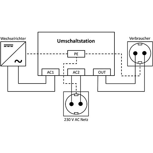 ivt-us-16-umschaltstation-netzvorrangschaltung-230v-16a image 7