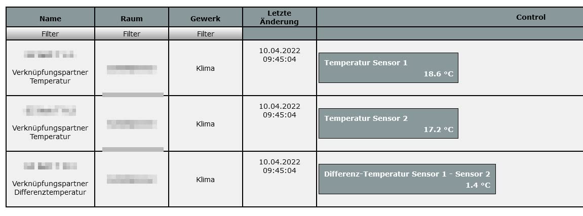 Fühler lang genug
