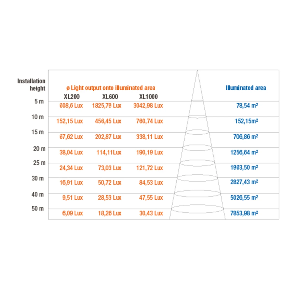 as-schwabe-energytube-energyline-xl-led-fluter-200w-4000k image 4