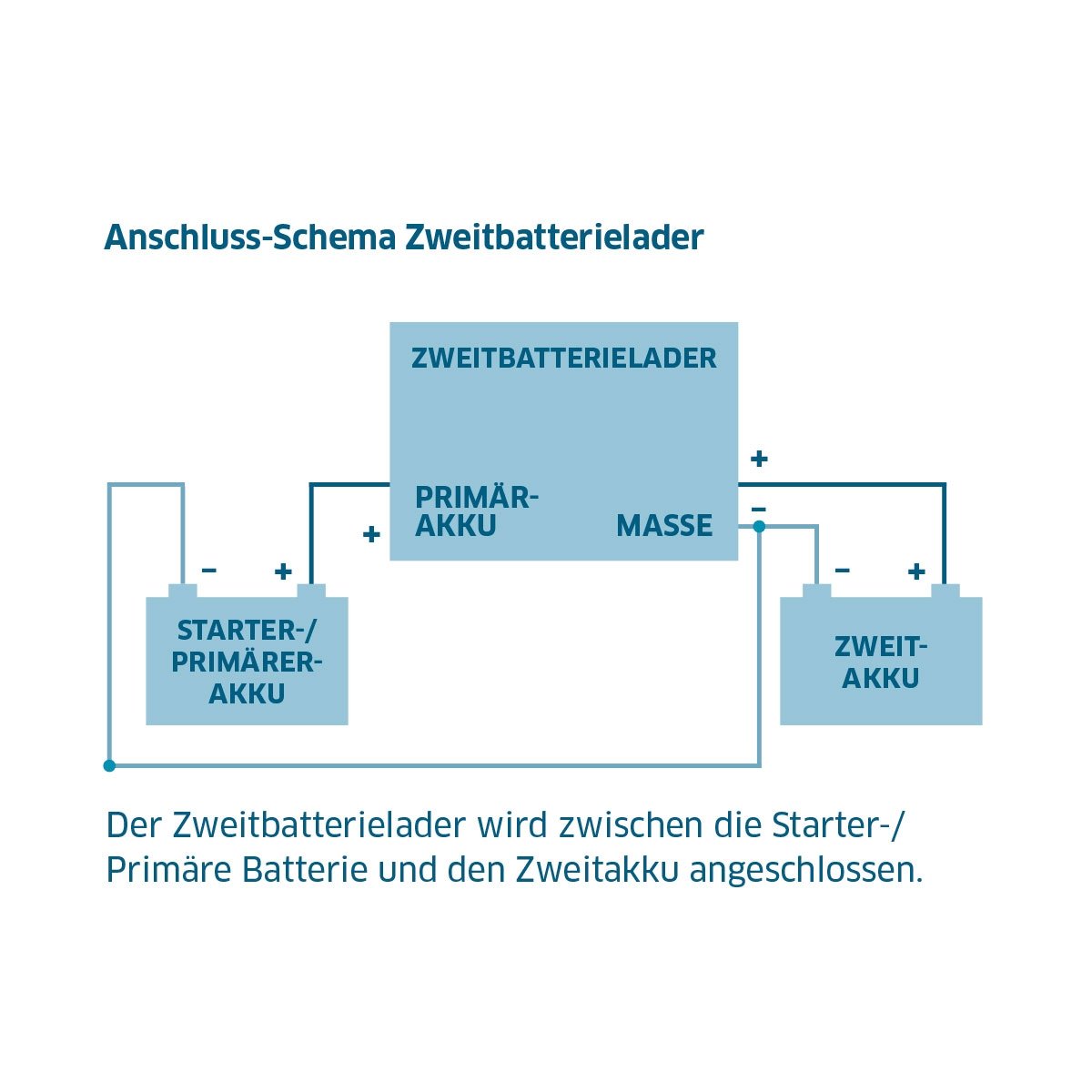 ivt-zweitbatterie-lader-12v-80a-kfz-ladetechnik-blei-akku image 2