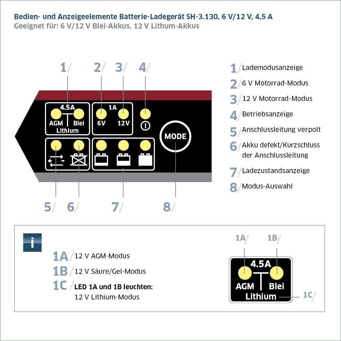ivt-sh-3-130-batterieladeger-t-6v-12v-4-5a-motorrad-modus image 5