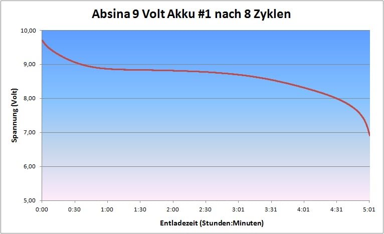 Passt fest