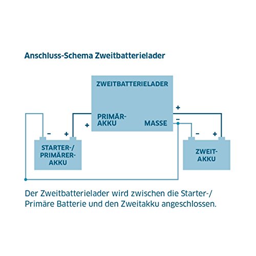 ivt-zweitbatterie-lader-12v-80a-kfz-ladetechnik-blei-akku image 5
