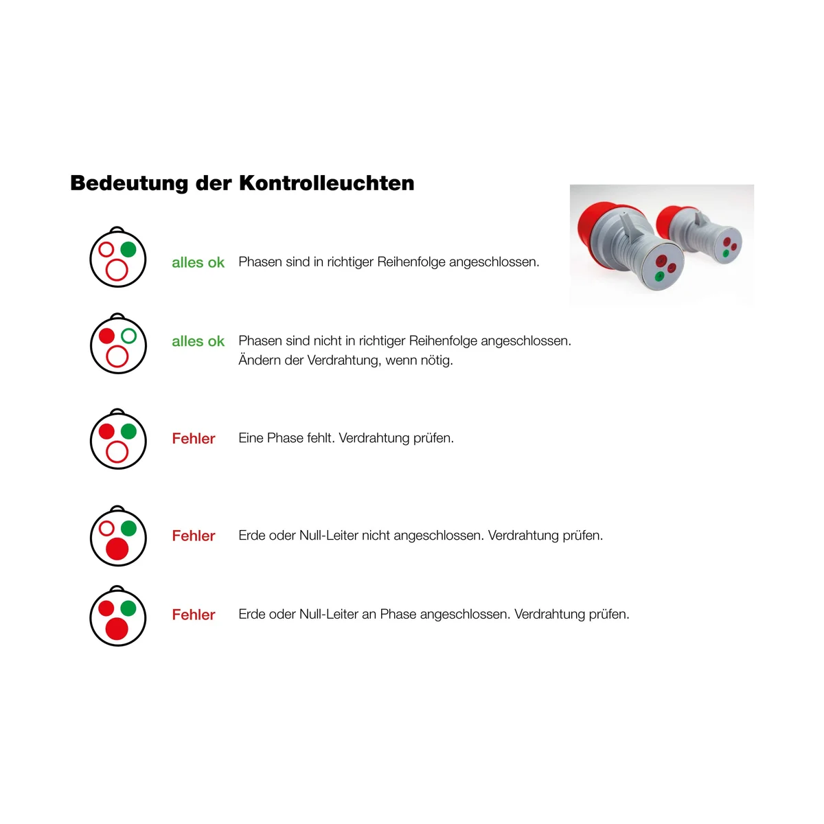 as-schwabe-prcd-pr-fstecker-cee-400-v-16-a-5-polig image 3