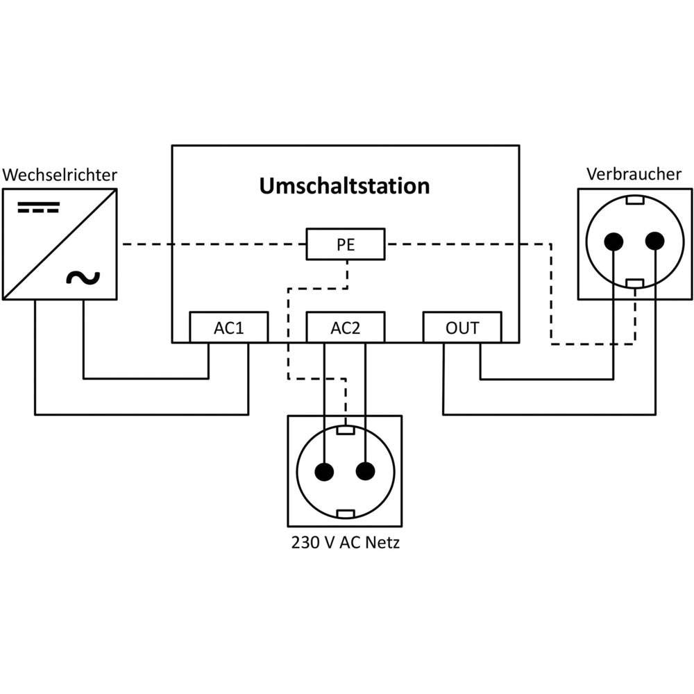 ivt-us-16-umschaltstation-netzvorrangschaltung-230v-16a image 3