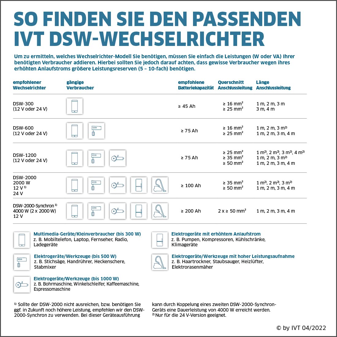 ivt-dsw-2000-12v-wechselrichter-2000w-reine-sinuswelle image 5